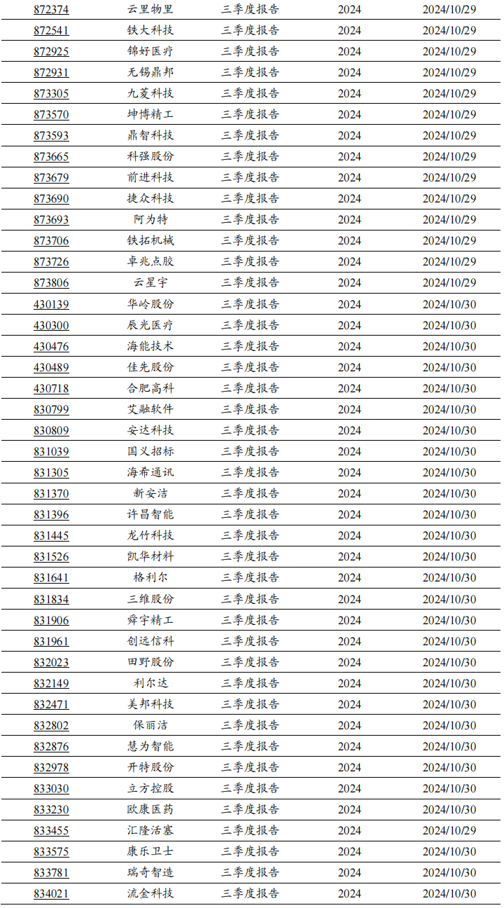 2024年北交所公司三季报披露时间出炉！
