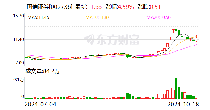 国信证券：参与互换便利有关事项获得中国证监会复函