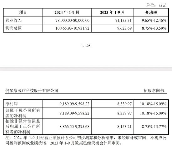 “肉签”频现！下周还有3只