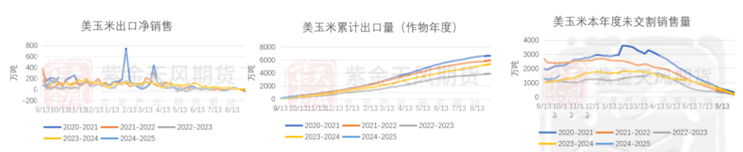 玉米：上行乏力