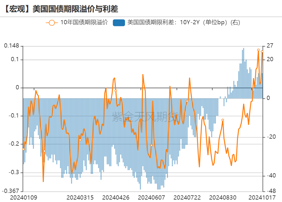 黄金：信仰还坚定吗？