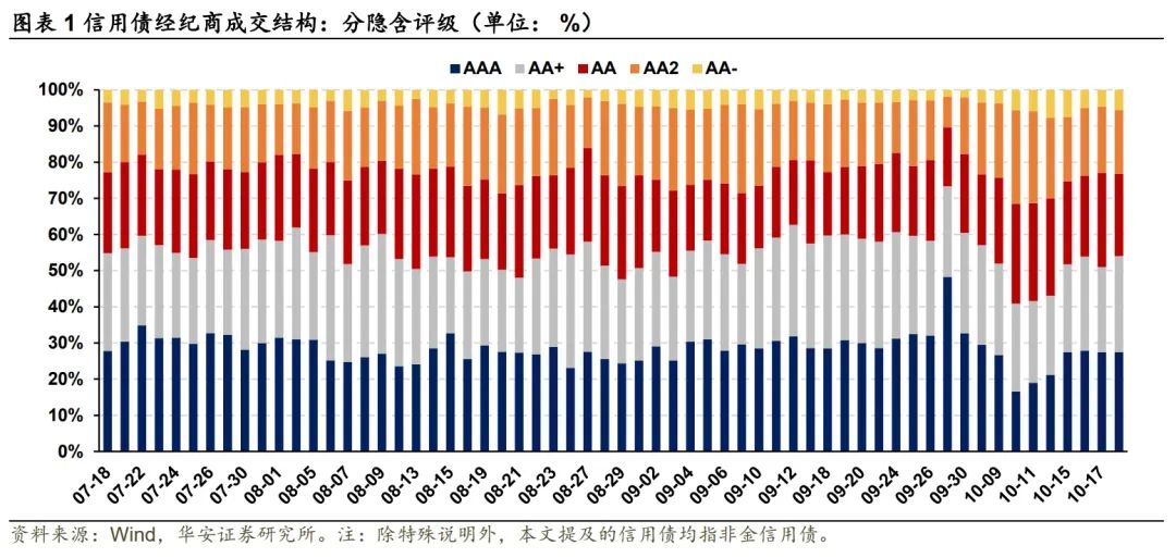 探寻信用债投资的“舒适圈”——信用策略宝典