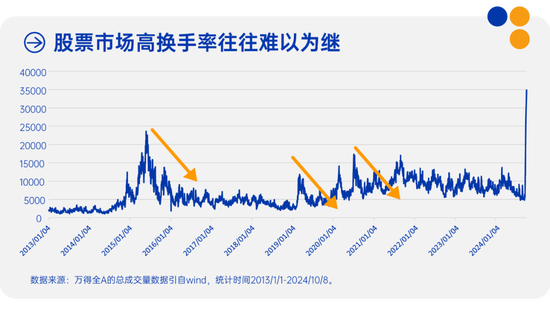 中欧多资产 | 每一轮市场波动，亦是共识向常识的回归