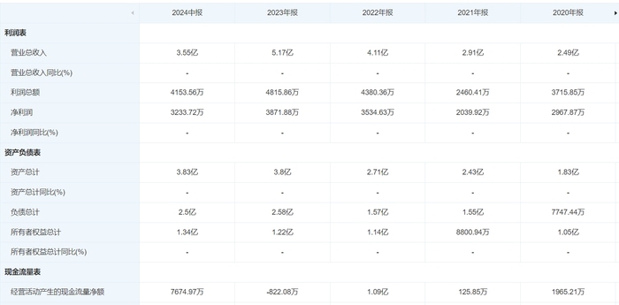 创业板公司“吃下”新三板公司，因赛集团拟收购智者品牌80%股权，股价提前大涨