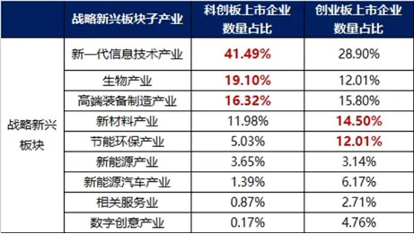 深圳要引领发展“大胆资本”，大全能源涨停，百分百布局战略新兴产业的双创龙头ETF（588330）盘中涨超1%