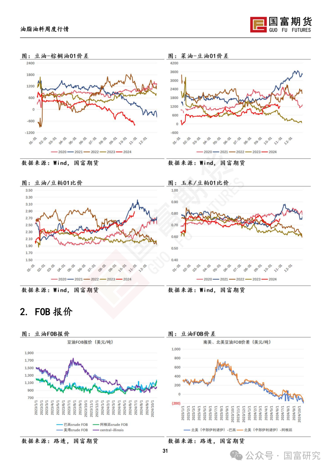 【国富豆系研究周报】美豆收割临近尾声 CBOT大豆小幅反弹