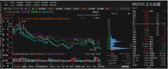 三七互娱涉嫌信披违规被调查，投资者务必关注！