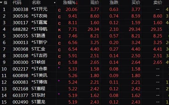 70余股强势封板！A股又一赛道爆发！