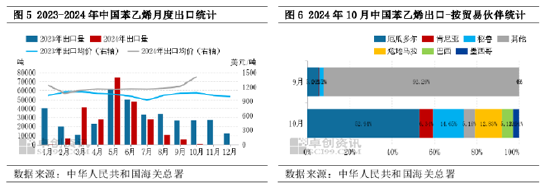 苯乙烯：国内存供应缺口，10月进口量创年内高点