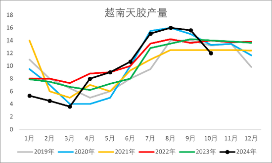 【2025年报】橡胶：供应不确定性仍存，需求预期向好