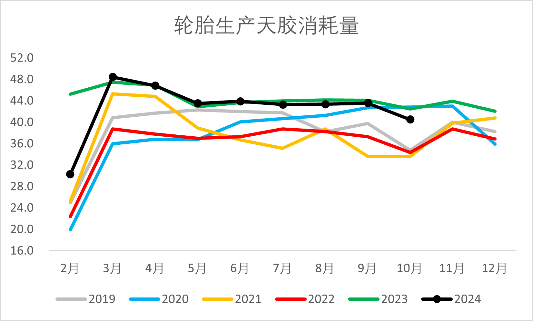 【2025年报】橡胶：供应不确定性仍存，需求预期向好