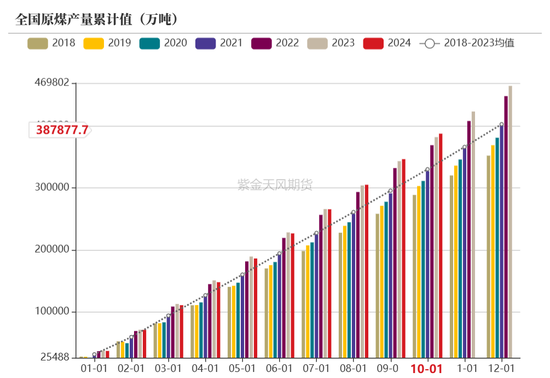 【动力煤年报】新时代，新动能