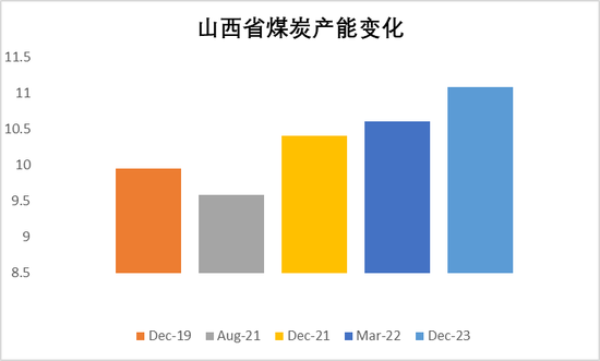 【动力煤年报】新时代，新动能