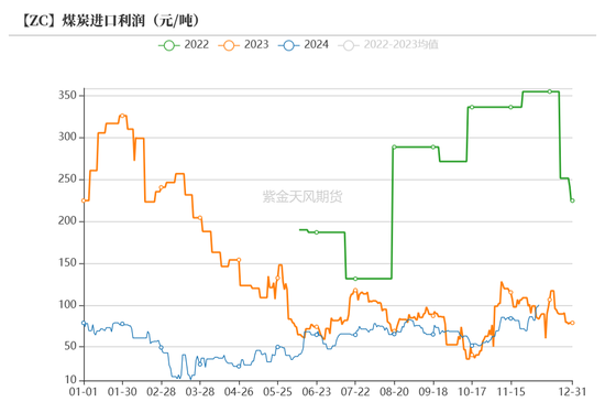 【动力煤年报】新时代，新动能