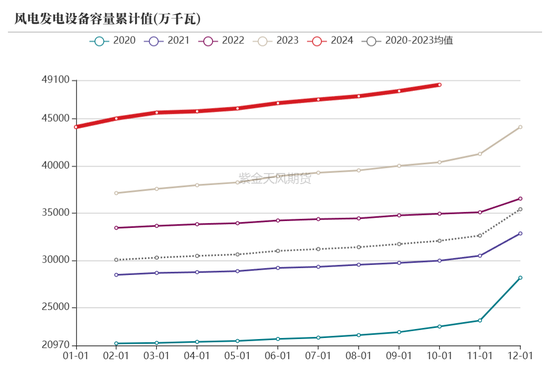 【动力煤年报】新时代，新动能