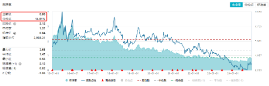 “高层定调+楼市回暖”，龙头地产连续活跃！地产ETF（159707）续涨1.15%，近五日获超2300万元资金增持